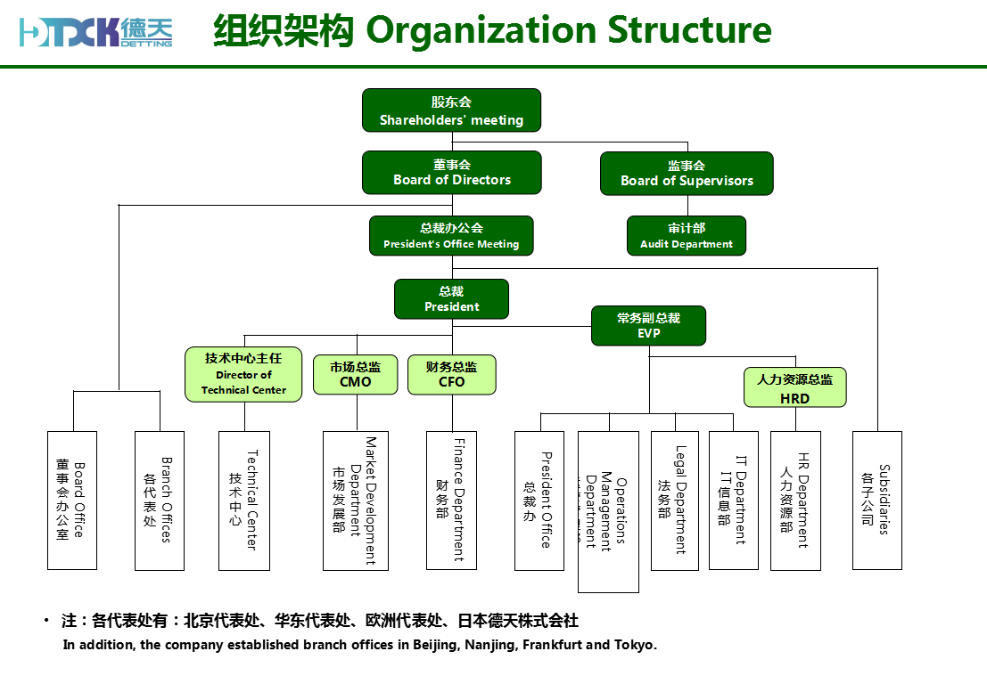 組織機構(gòu).jpg